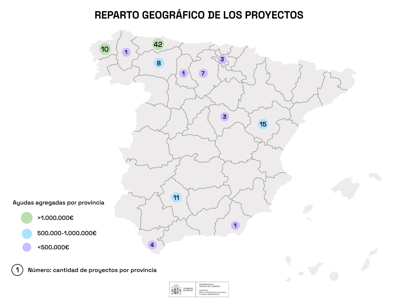 Ayudas a emresas